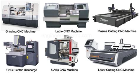 how many amps does a cnc machine use|how much is a cnc machine.